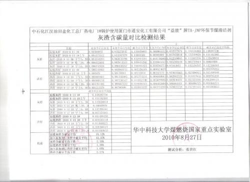 益能”牌、TA-JNP環(huán)保節(jié)煤清潔劑產(chǎn)品簡介
